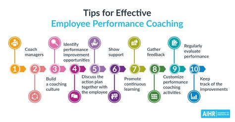 coaching employees for high performance.